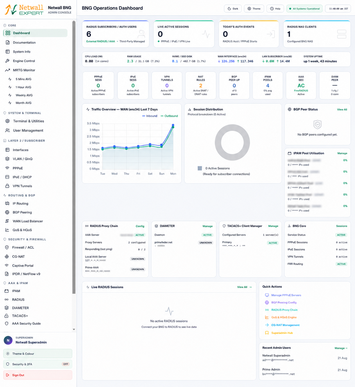 BNG Dashboard Full