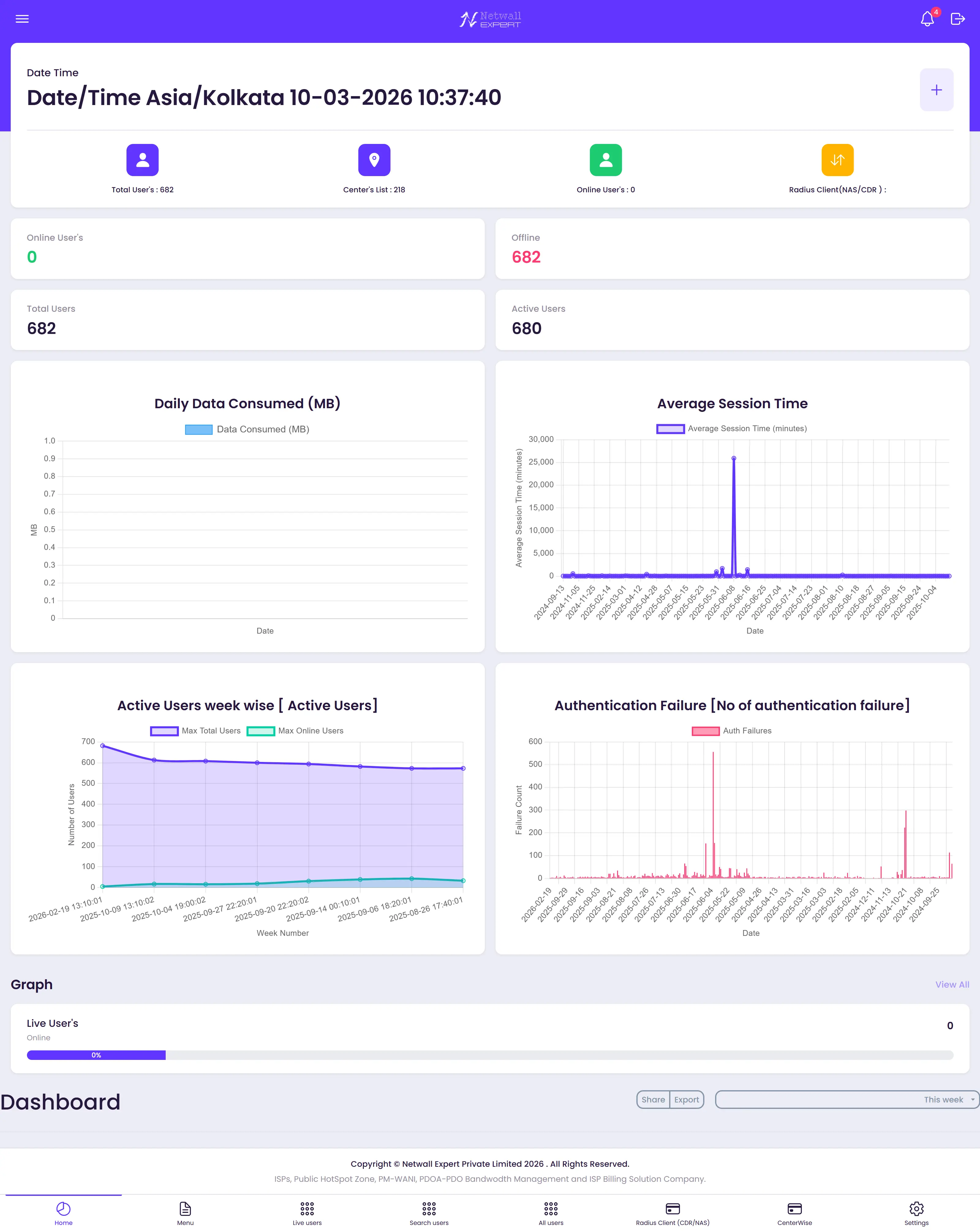 Captive Portal for Airports & Enterprises Dashboard