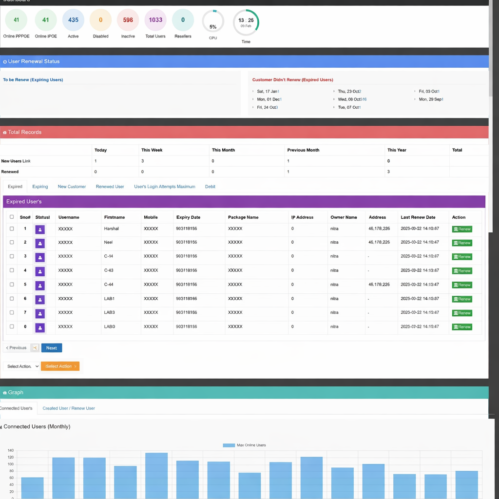 Netwall Expert ISP network management dashboard