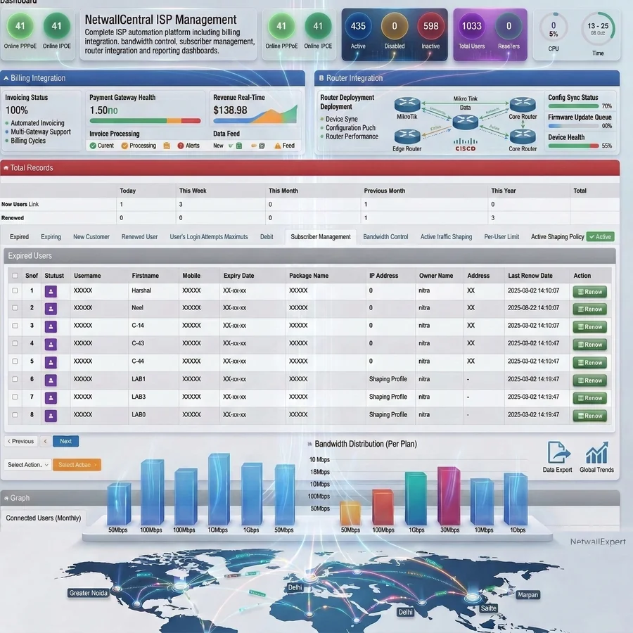 NetwallCentral ISP Management Dashboard