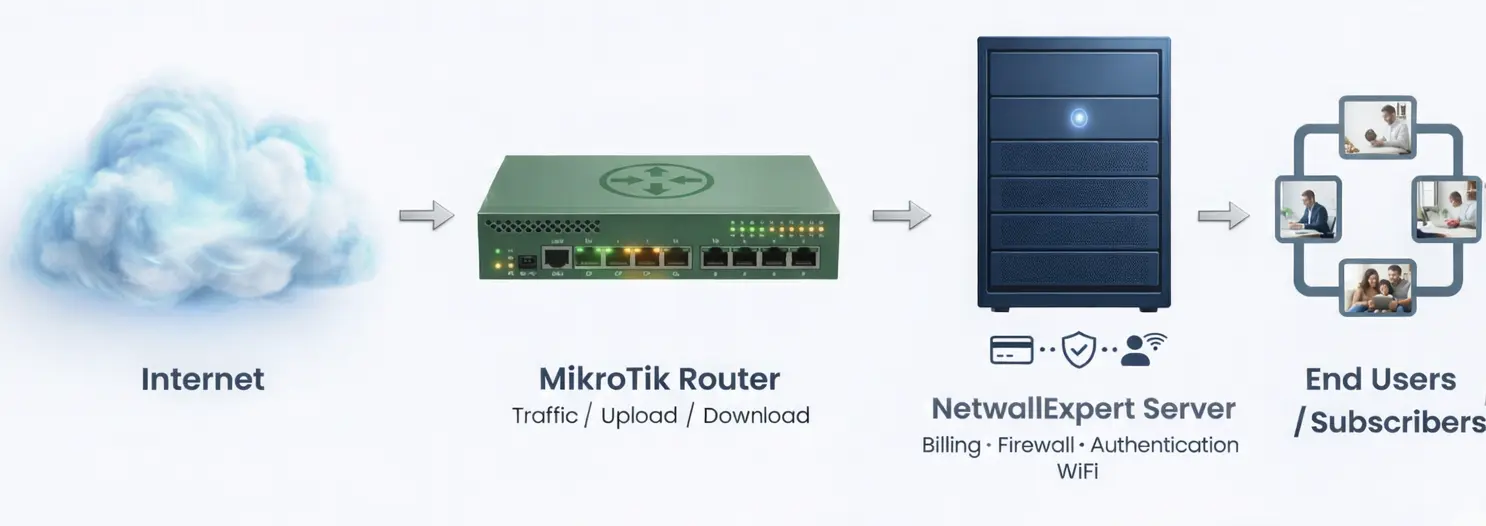 NetwallExpert Software Architecture
