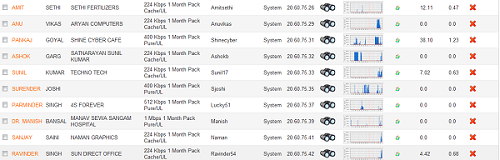 network bandwidth analyzer